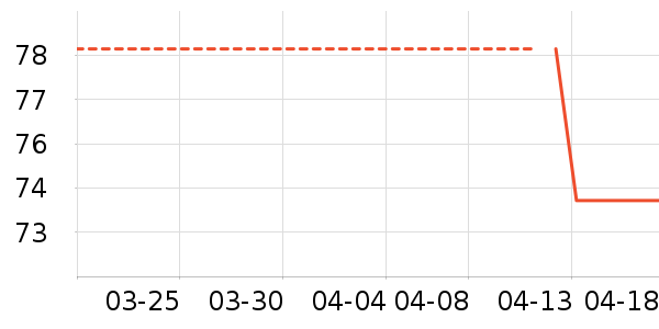 �̲���ʷ�۸�