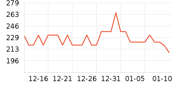 ��ݺ��ƾ�/��������ʷ�۸�