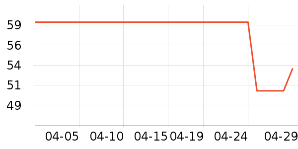 Cwatcun�������ʷ�۸�