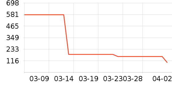 ��ˮ����Ůʽ������ʷ�۸�