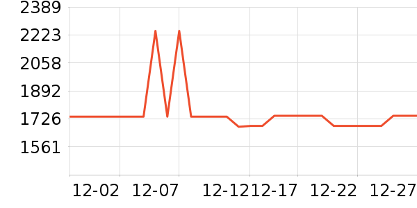 ��˶������ʷ�۸�