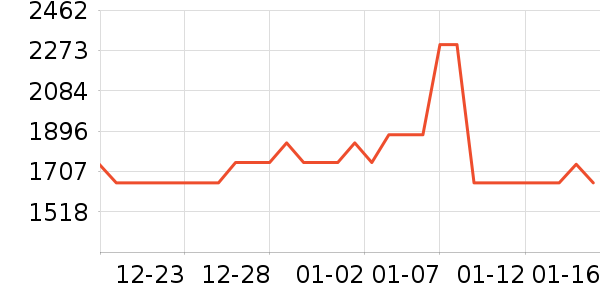 �����ֱ���ʷ�۸�