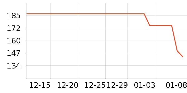 ���뵶��ʷ�۸�