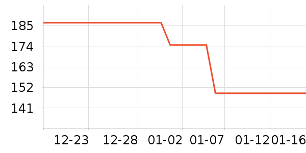 ���뵶��ʷ�۸�