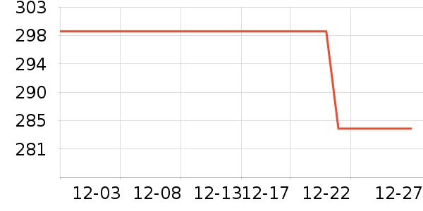 С���Ʊڻ���ʷ�۸�