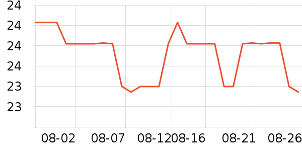 ������è��ʳ��ʷ�۸�