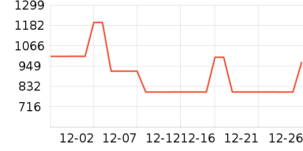 COCO BELLAƤ����ʷ�۸�