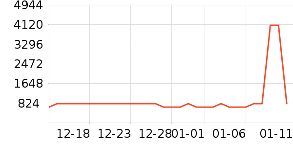 �����װ��ʷ�۸�