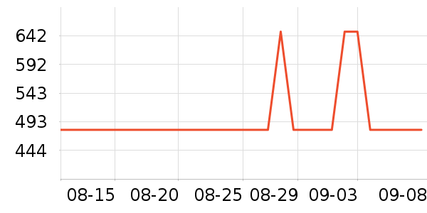 ����������ʷ�۸�