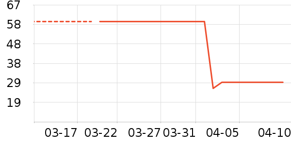 FS2C����/�̲���ʷ�۸�