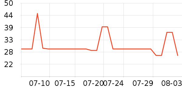 FS2C����/�̲���ʷ�۸�