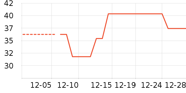 ������/˿����ʷ�۸�