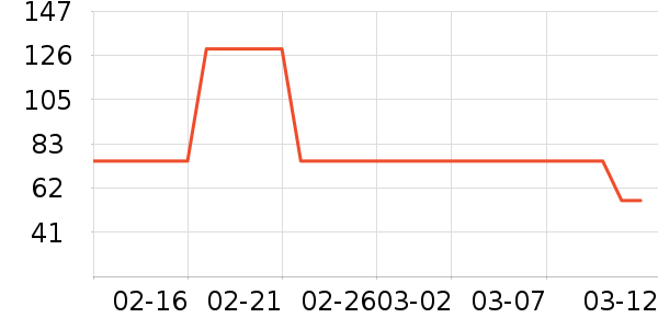 ��ֻ������/������ʷ�۸�