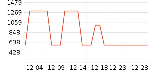 ��������ʷ�۸�