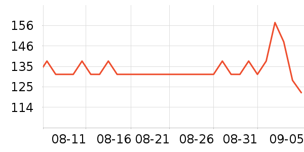 ����������������е��ʷ�۸�