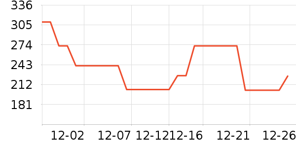 Ůʽ������ʷ�۸�