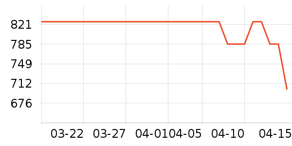 FLONAKED����/������ʷ�۸�