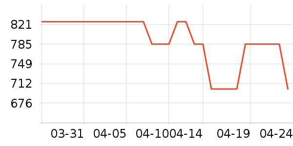 FLONAKED����/������ʷ�۸�