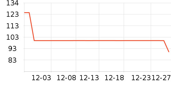 ����˹��ͯë��/��֯����ʷ�۸�