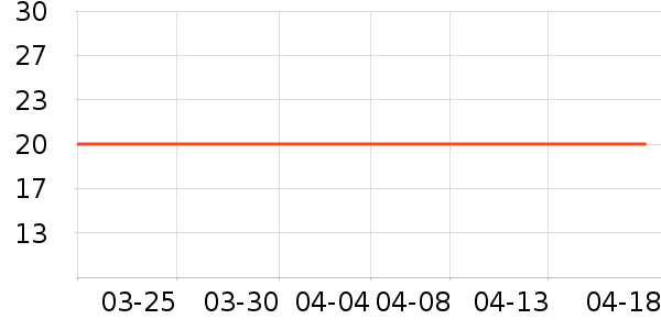 С��ɭ�ֹ���/������ʷ�۸�