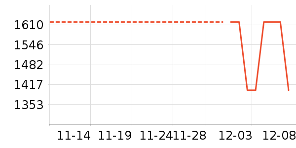 ��˾����ʷ�۸�