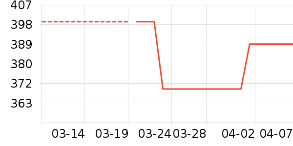 NIOYE��������ʷ�۸�