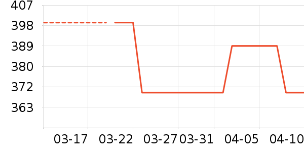 NIOYE��������ʷ�۸�