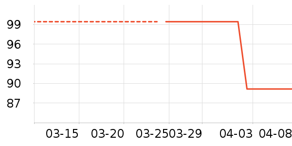 ������е��ʷ�۸�