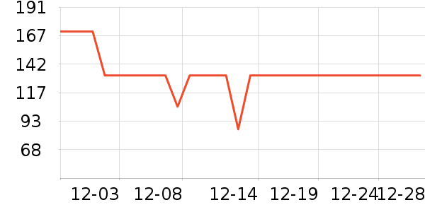 Swisse����Ӫ��������ʷ�۸�