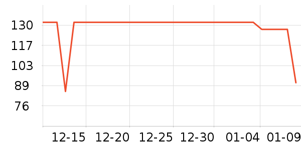 Swisse����Ӫ��������ʷ�۸�