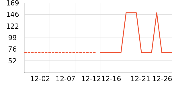 T����ʷ�۸�