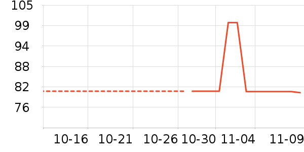 �����츴��ά������ʷ�۸�