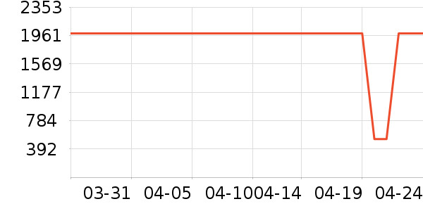 �������������ʷ�۸�