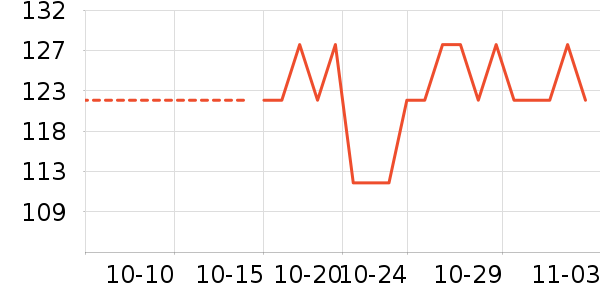 ��������ʷ�۸�