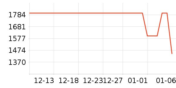 С�������ֱ���ʷ�۸�