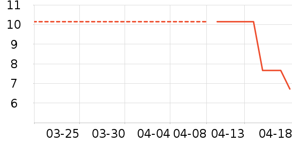 ������һ���Բ;���ʷ�۸�