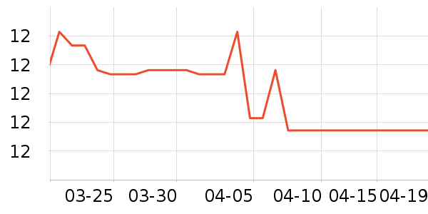 ���˼ҳ���������ʷ�۸�