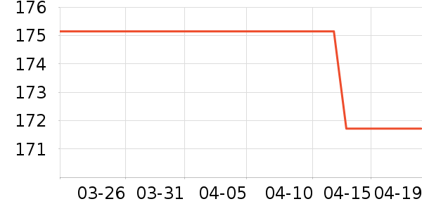 ������ׯ���Ѿ���ʷ�۸�