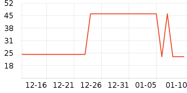 �ֻ������/��������ʷ�۸�