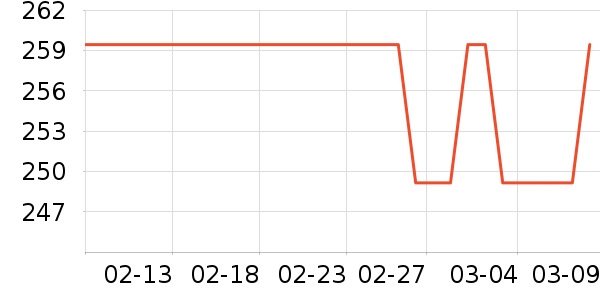 ��̤�˶�Ь��ʷ�۸�