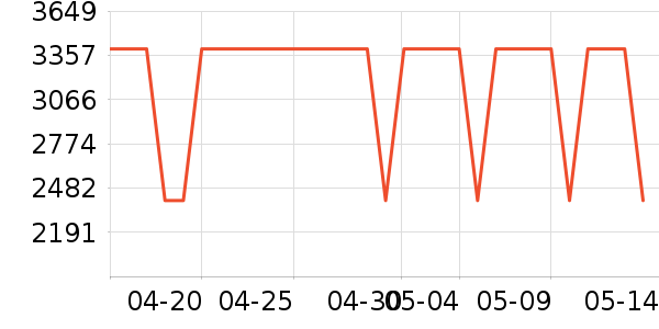 ���������ʷ�۸�