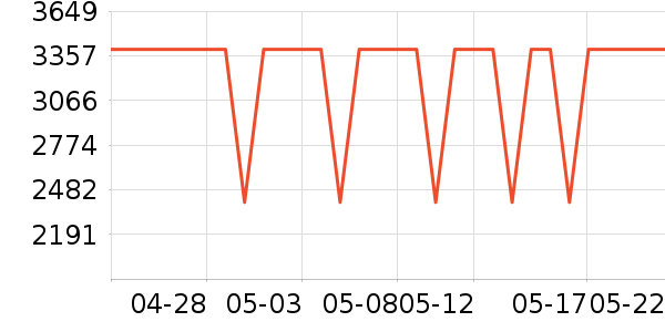 ���������ʷ�۸�