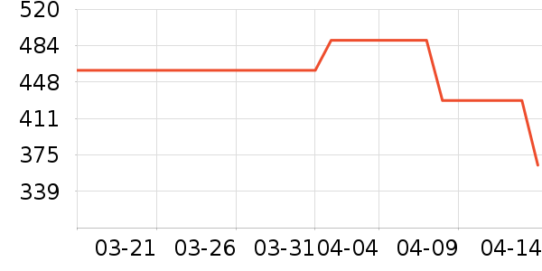 �Ϳ��˶�����ʷ�۸�