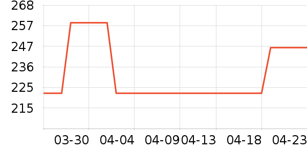 ��������������Ʒ��ʷ�۸�