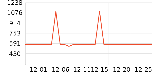 ����΢��¯��ʷ�۸�