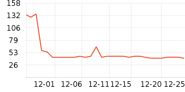 OATLY������ʷ�۸�
