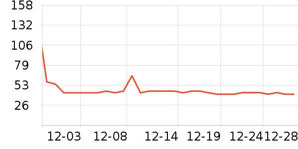 OATLY������ʷ�۸�