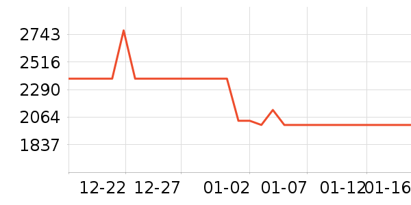 ϴ�»���ʷ�۸�