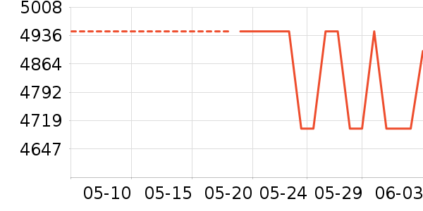 ʱ�н�ָ/������ʷ�۸�