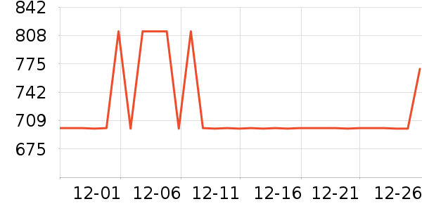 ȫ���¹���ʷ�۸�